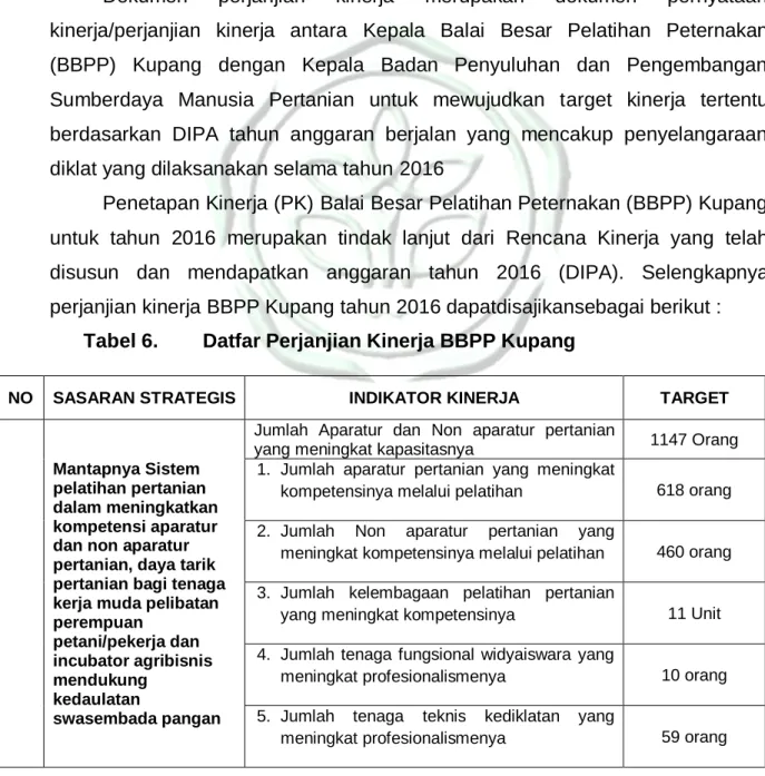 Tabel 6.        Datfar Perjanjian Kinerja BBPP Kupang 