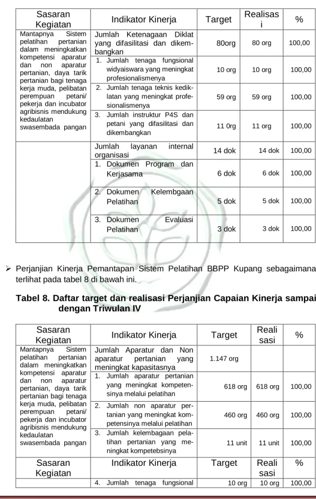 Tabel  7.  Daftar  target  dan  realisasi  Perjanjian  KinerjaTriwulan  IV  Terhadap PK BBPP Kupang 