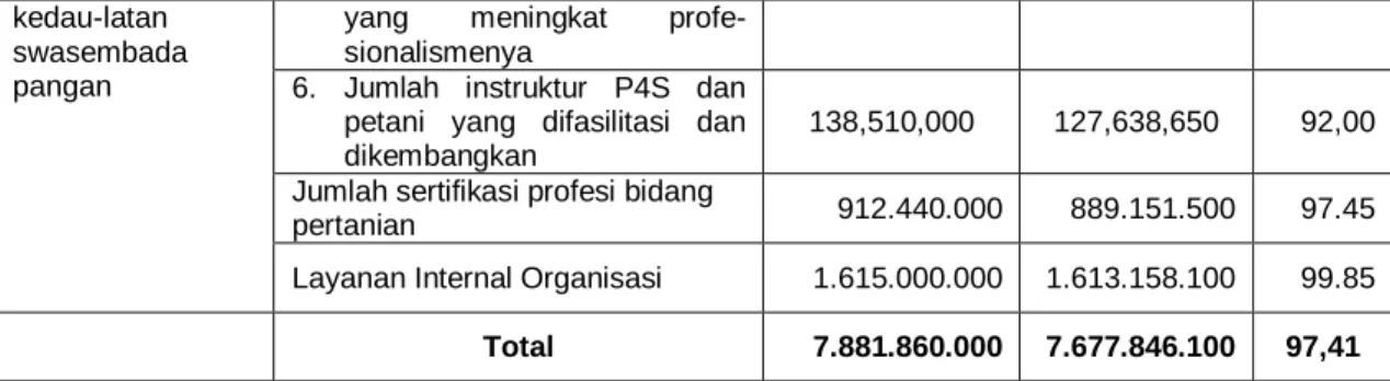 Tabel  12.Daftar  Realisasi  Keuangan  BBPP  Kupang  Sampai  Dengan  Triwulan  IV  TA.2016 
