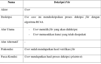 Tabel 3.4 Use Case Dekripsi File 