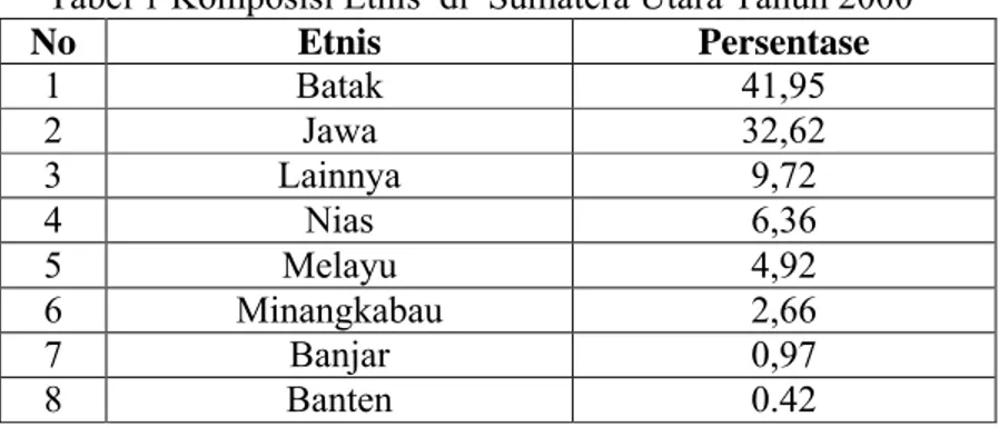 Tabel 1 Komposisi Etnis  di  Sumatera Utara Tahun 2000