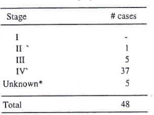 Table 2. Clinical staging (TNM)