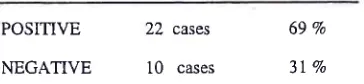 Table 4. EBER positivity of NPC cases