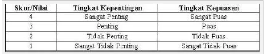 Gambar 2. Contoh skor nilai dan kepuasan