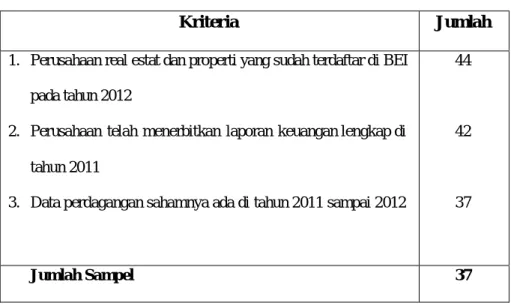 Tabel 3.1 Sampel Penelitian 