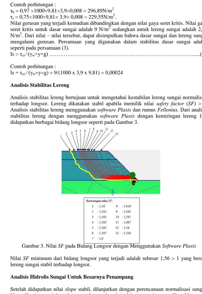 Gambar 3. Nilai SF pada Bidang Longsor dengan Menggunakan Software Plaxis  Nilai  SF  minimum  dari  bidang  longsor  yang  terjadi  adalah  sebesar  1,56  &gt;  1  yang  berarti  lereng sungai stabil terhadap longsor