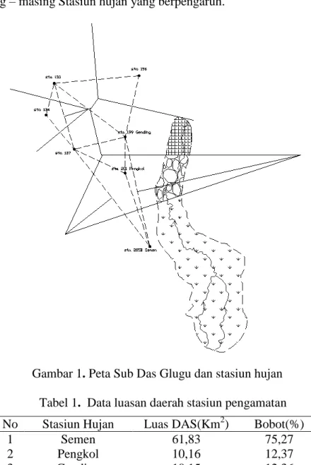 Gambar 1. Peta Sub Das Glugu dan stasiun hujan  Tabel 1.  Data luasan daerah stasiun pengamatan  No  Stasiun Hujan  Luas DAS(Km 2 )  Bobot(%) 