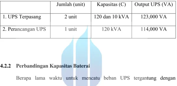 Tabel 4.1 Perbandingan Kapasitas UPS 