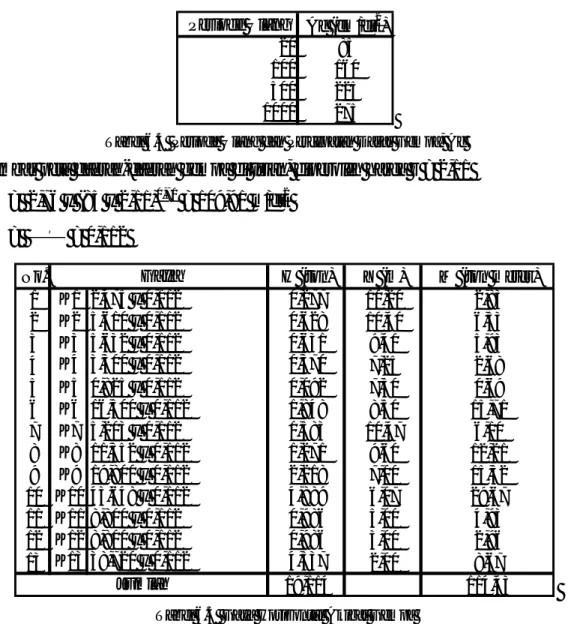 Tabel 6.4  Periode Ulang dan Percepatan Dasar Gempa, Ac 