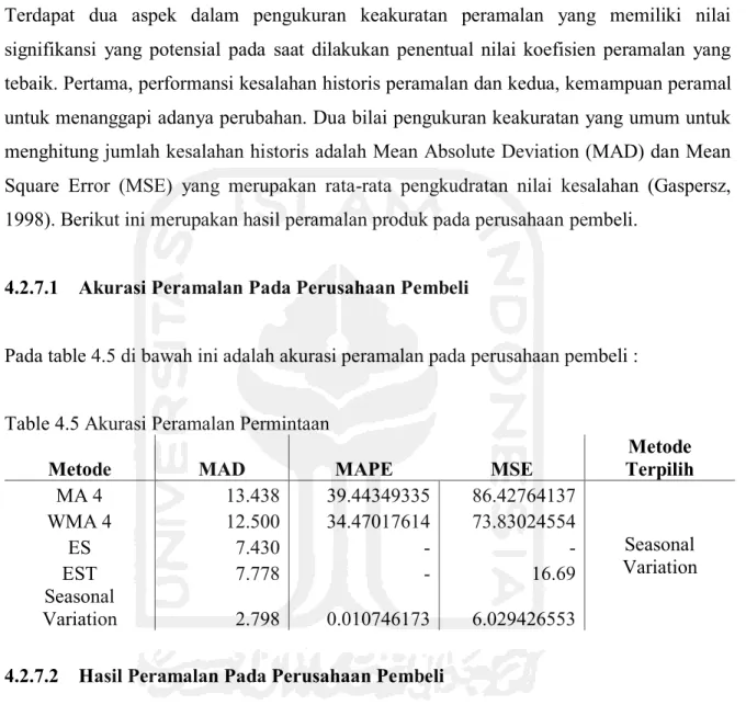 Table 4.5 Akurasi Peramalan Permintaan 