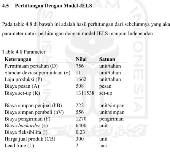 Table 4.8 Parameter 