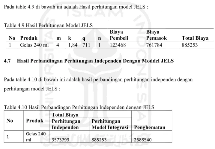 Table 4.9 Hasil Perhitungan Model JELS 