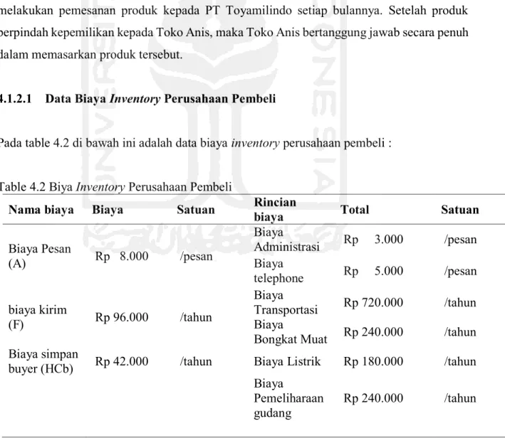 Table 4.2 Biya Inventory Perusahaan Pembeli 