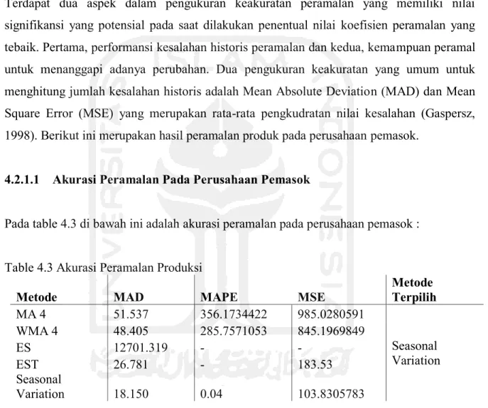 Table 4.3 Akurasi Peramalan Produksi 