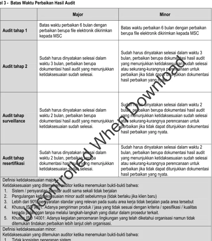 Tabel 3 -  Batas Waktu Perbaikan Hasil Audit 