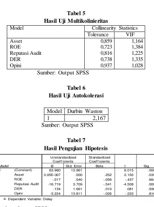Tabel 5  Hasil Uji Multikolinieritas 