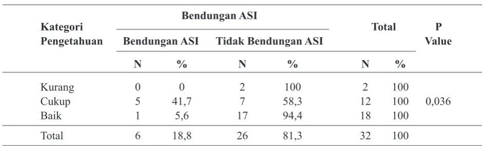 Tabel 4.3