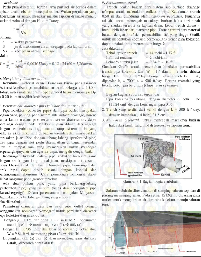 Gambar 3.1 Bagian-bagian subdrain 