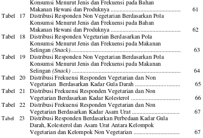 Tabel 17 Distribusi Responden Non Vegetarian Berdasarkan Pola  