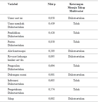 Tabel Hasil Nilai Seleksi Variabel kandidat Multivariat antara