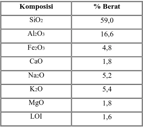 Tabel 2.4 Komposisi Kimia Batu Apung 