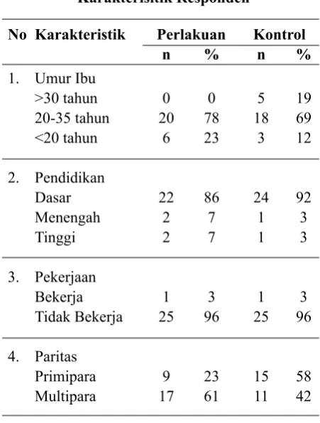 Tabel 2.