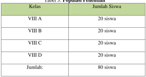 Tabel 3: Populasi Penelitian 