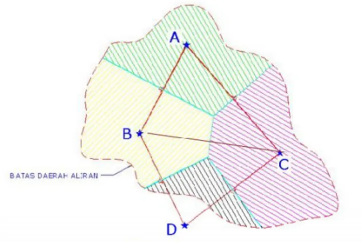 Gambar 2.1 Metode Polygon Thiessen