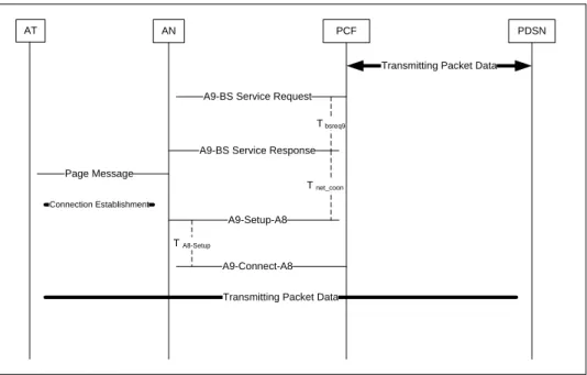 Gambar 2.5  Mekanisme Pengiriman Data Paket dari PDSN menuju AT 