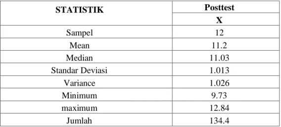 Tabel 3. Analisis Hasil Posttest Dogging Run 