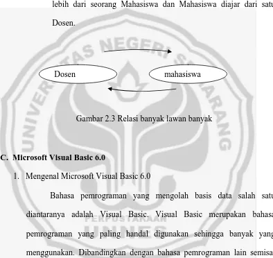 Gambar 2.3 Relasi banyak lawan banyak 