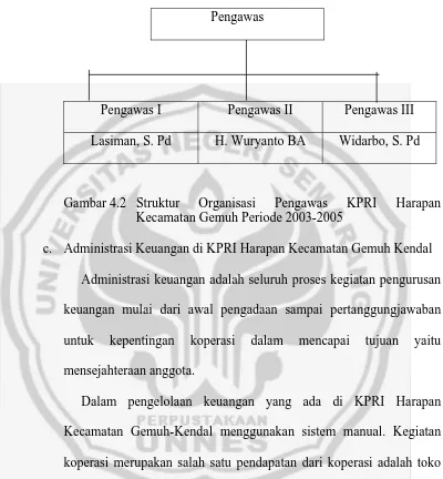 Gambar 4.2 Struktur Kecamatan Gemuh Periode 2003-2005 