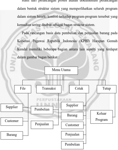 Gambar 4.10 Bagan Struktur Sistem Menu Utama 
