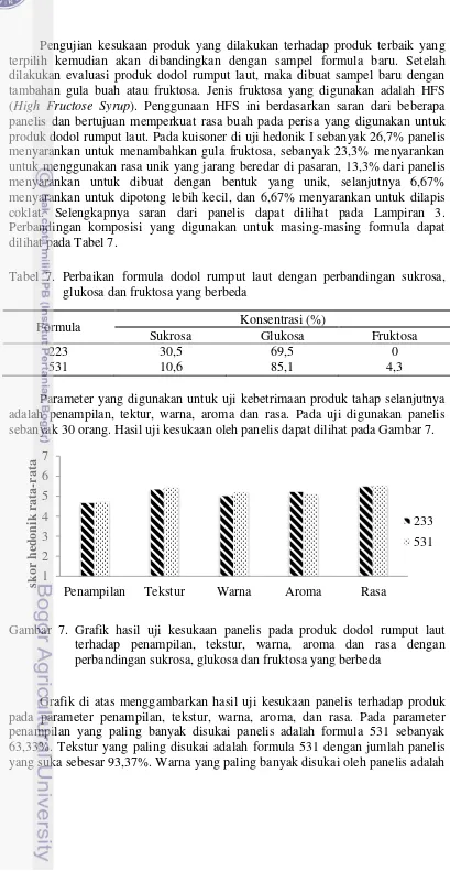 Tabel 7. Perbaikan formula dodol rumput laut dengan perbandingan sukrosa,     