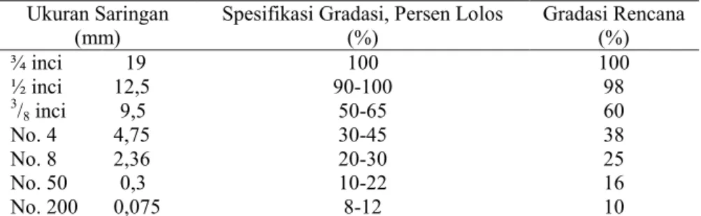 Tabel 1 Gradasi Rencana Agregat Campuran Split Mastic Asphalt 0/11 
