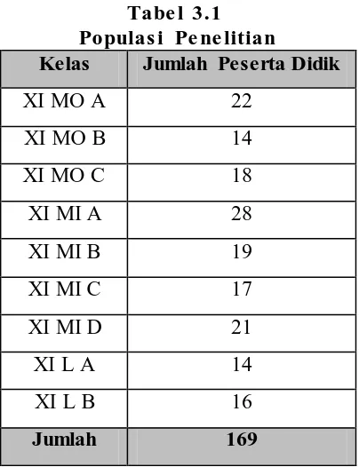 Tabel 3.1  Populasi Penelitian 