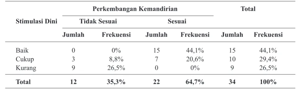 Tabel 1.