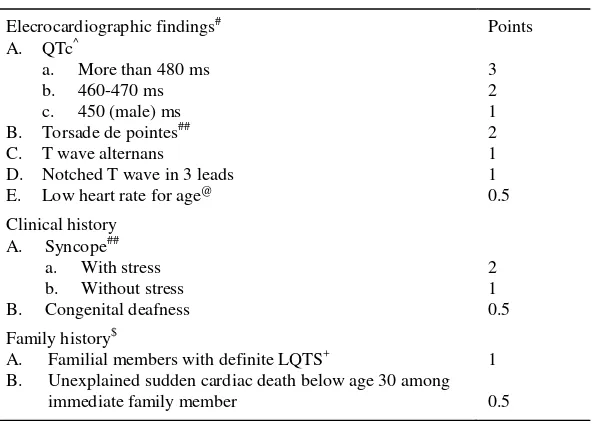 Table 1. Diagnostic criteria for Long QT syndrome3 