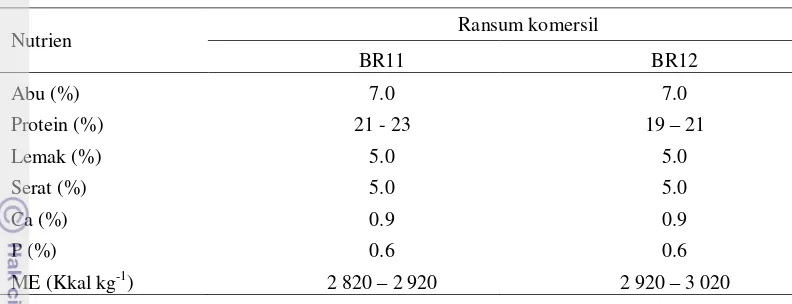 Tabel 3 Komposisi nutrien ransum komersil broiler starter dan broiler finisher 
