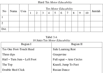 Tabel 3.3. Motor Educability 