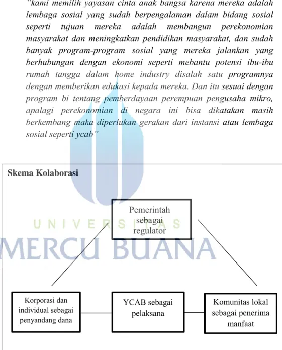 Gambar 8 Skema Program Pemberdayaan Perempuan  Pengusaha Mikro 