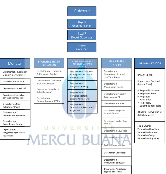Gambar 2 Tabel  : Struktur Organisasi Bank  Indonesia 