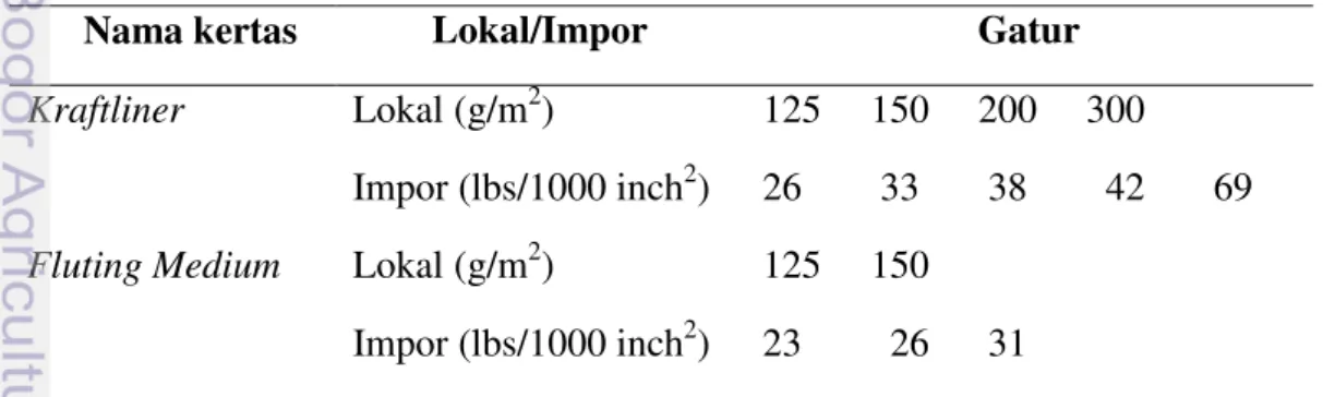 Tabel 1  Standard gramatur umum kertas kraftliner dan fluting medium 