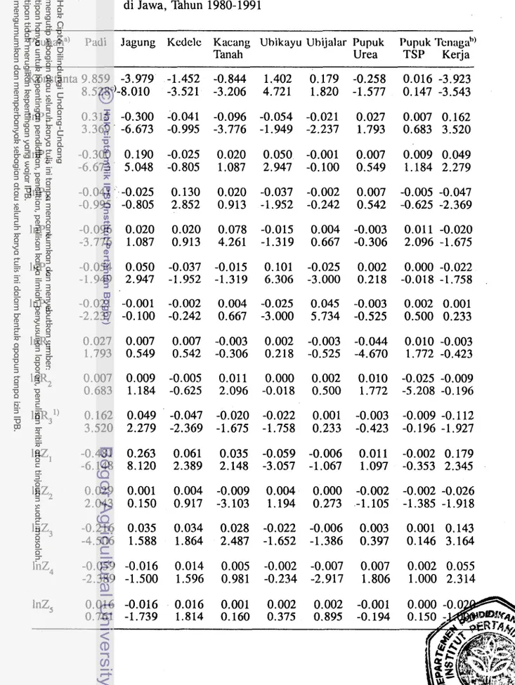 Tabel  17.  Koefisien Fungsi Pangsa Penerimaan dan Biaya Tanaman Pangan  di Jawa, Tahun  1980-1991 