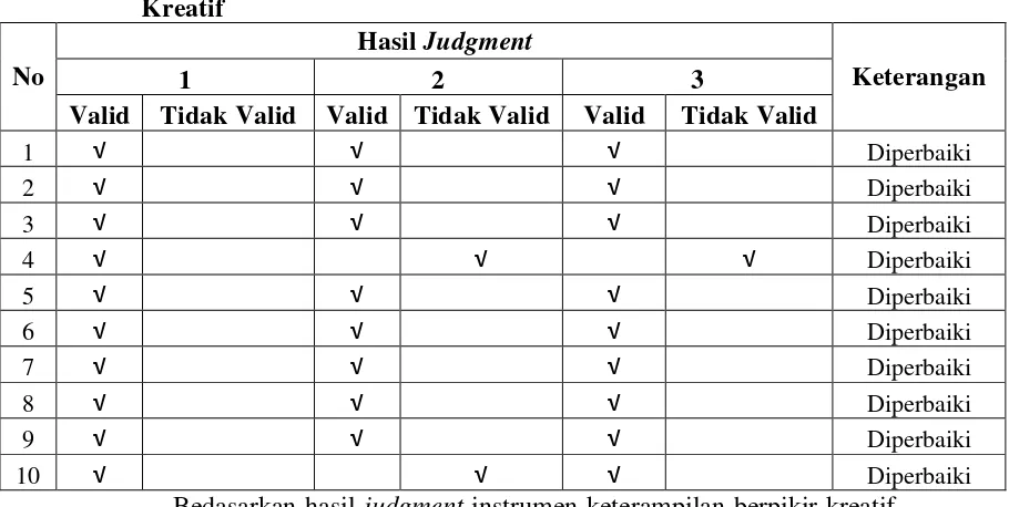 Tabel 3.3. Rekapitulasi Hasil Judgment Instrumen Tes Keterampilan Berpikir 