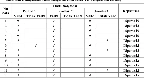 Tabel 3.2. Rekapitulasi Hasil Judgment Instrumen Tes Penguasaan Konsep 