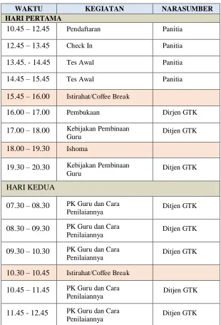 Tabel 2. Jadwal Pendidikan dan Pelatihan 