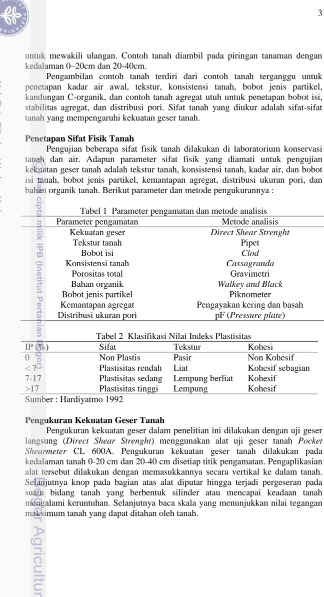 Tabel 1  Parameter pengamatan dan metode analisis 