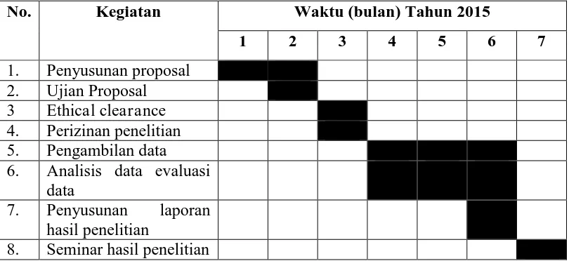 Tabel 3. Jadwal penelitian 