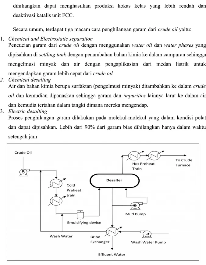 Gambar 2.5 Diagram alir dari preses penghilangan garam (desalting)
